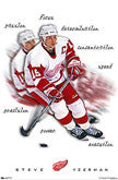 Steve Yzerman Posters