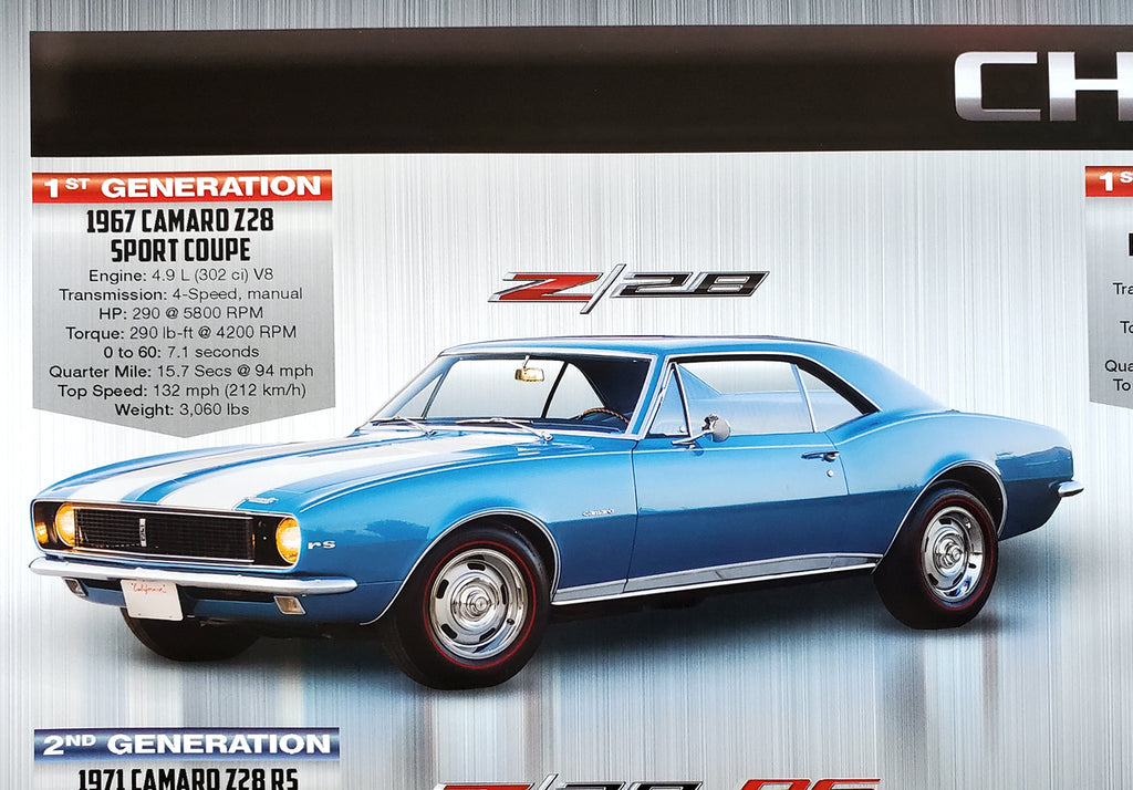 Chevrolet Camaro Evolution (50 Years of American Muscle Sportscar