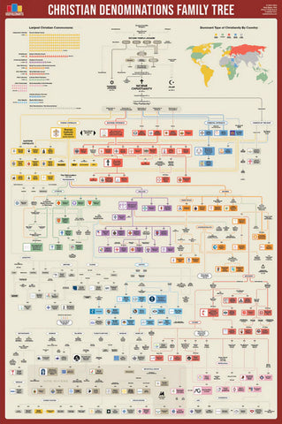 Christian Denominations Family Tree and Historical Timeline Wall Chart Premium Reference Poster - Useful Charts
