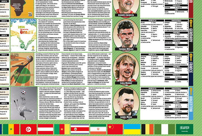 History of the FIFA world cup　ワールドカップ Official History of the Fifa World Cup(tm) by Gianni Infantino