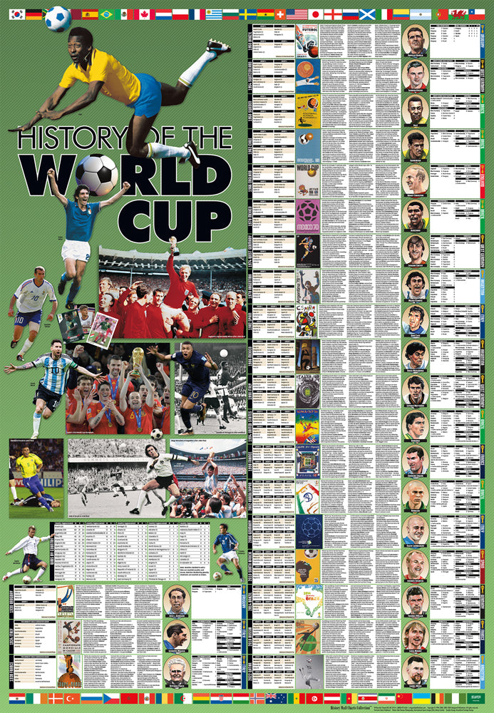history-of-world-cup-soccer-