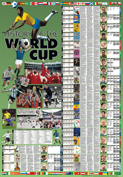 History of The FIFA World Cup Soccer 1930-2022 Wall Chart 27x39 Poster - Vanguard 2025