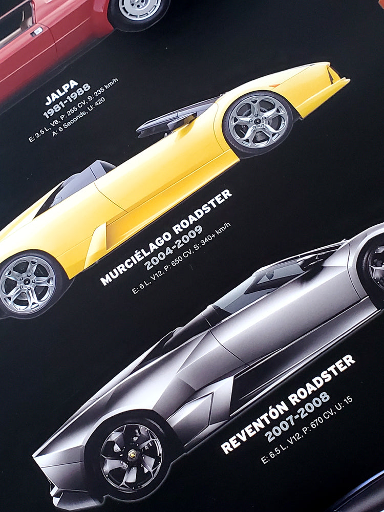 Lamborghini Die Prospekte　ランボルギーニ The Lamborghini Legend 50+ Years of Italian Supercars Poster