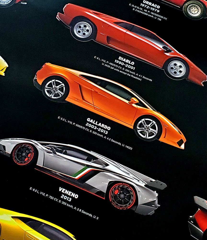 Lamborghini Die Prospekte　ランボルギーニ The Lamborghini Legend 50+ Years of Italian Supercars Poster