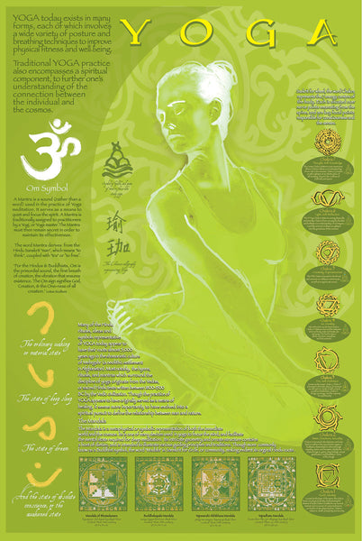 Yoga and Its Symbols Yoga Studio Wall Chart Poster - Eurographics