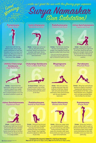 Yoga "Surya Namaskar" (Sun Salutation) 12-Step Fitness Reference Poster - Posterservice Inc.
