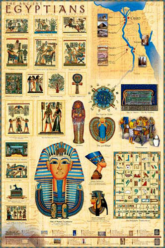 Ancient Egypt History Educational Wall Chart Poster - Eurographics Inc 