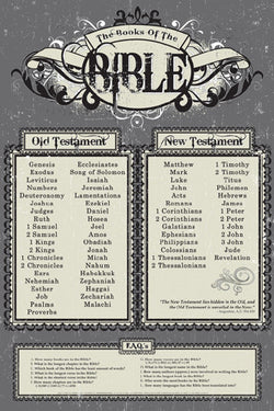 The Books of the Bible Christian Scriptures Reference Poster - Slingshot Publishing