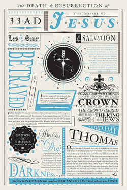 33 AD "Death and Resurrection of Jesus" Poster - Slingshot Publishing