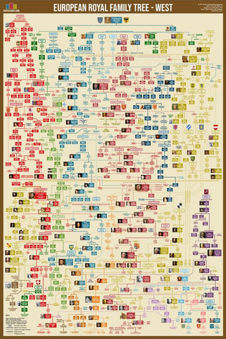 Western European Royal Family Tree Wall Chart Premium Reference Poster - Useful Charts