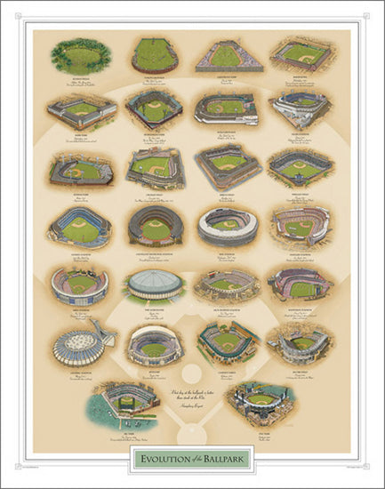 Evolution of the Ballpark (26 Historic Baseball Stadiums) Premium Art Poster Print - Legendary Graphics Inc.