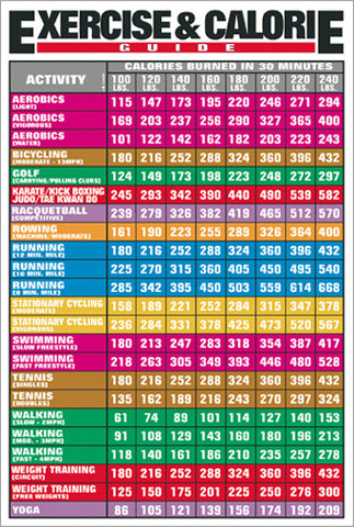 Exercise and Calorie Fitness and Nutrition Wall Chart Poster - Fitnus Corp.