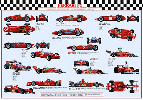Ferrari F1 World Champions Wall Chart Poster (1952-2002) - Nuova