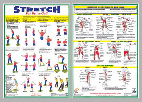 Fitness for Golf Official 2-Poster Set (Stretching and Muscle Work) - Chartex Ltd.