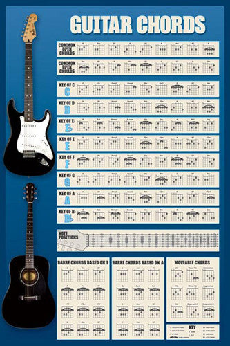 Guitar Chords Musical Reference Chart Wall Poster - Pyramid International
