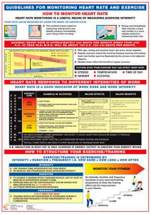Guidelines for Monitoring Heart Rate Fitness Wall Chart - Chartex Ltd.