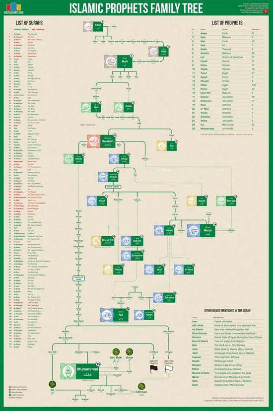 Family Tree of Greek Mythology Pedigree Poster 