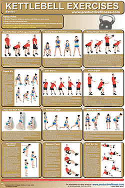 Kettlebell Exercises Professional Fitness Workout Wall Chart Poster - Productive Fitness