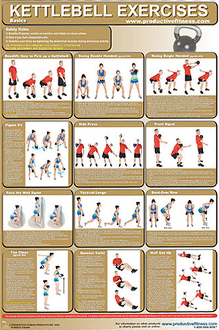Kettlebell Exercises Professional Fitness Workout Wall Chart Poster - Productive Fitness