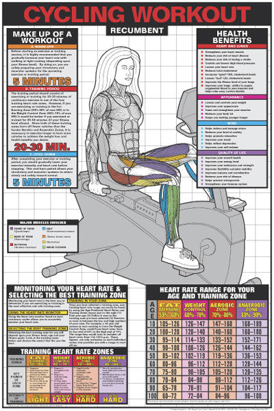 Cycling Workout (Recumbent Bike) Professional Cardio Fitness Wall Chart Poster
