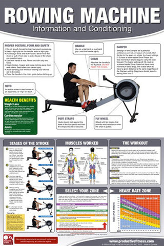 Rowing Machine Professional Gym Fitness Wall Chart 24x36 Poster - Productive Fitness