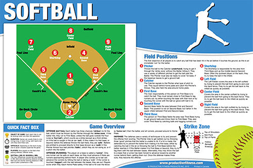 Softball Instructional Wall Chart - Productive Fitness
