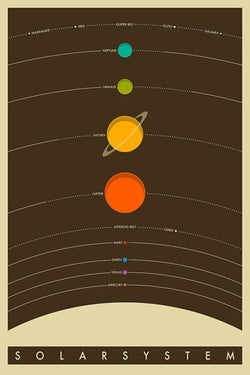 The Solar System Minimalist Astronomy Art Poster - Posterservice