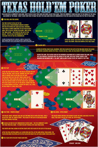 Rules of Texas Hold'em Poker Poster - Eurographics Inc.