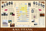 The Titanic National Geographic 26x39 History Wall Map 2-Sided Poster - NG Maps