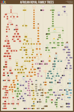 African Royal Family Trees (Morocco, Obas, Zulus, Egyptian, etc.) Wall Chart Premium Reference Poster - Useful Charts