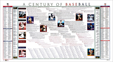 Baseball History "A Century of Baseball" (1900-2000) Wall Chart Poster - Time-On-A-Line