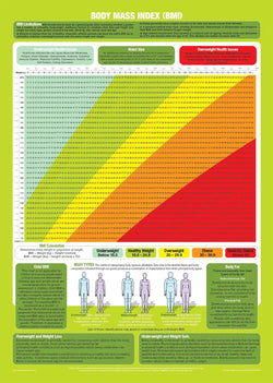 Body Mass Index (BMI) Fitness and Nutrition Wall Chart Poster - Chartex Products