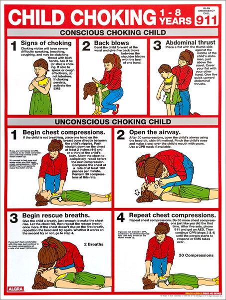 Child Choking First Aid Wall Chart Poster (AHA/ARC Guidelines)- Fitnus Corp.