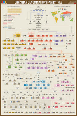 Christian Denominations Family Tree and Historical Timeline Wall Chart Premium Reference Poster - Useful Charts