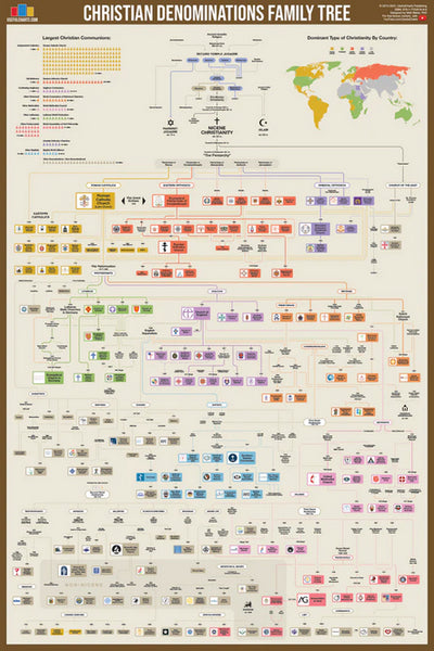 Christian Denominations Family Tree and Historical Timeline Wall Chart Premium Reference Poster - Useful Charts