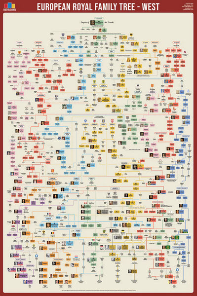 Western European Royal Family Tree Wall Chart Premium Reference Poster - Useful Charts