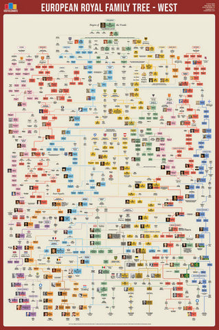 Western European Royal Family Tree Wall Chart Premium Reference Poster - Useful Charts