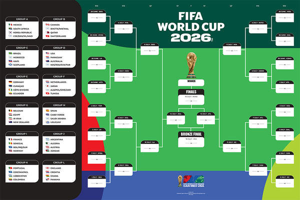 FIFA World Cup 2026 Official 48-Team Tournament Draw Fill-In Brackets 24x36 Poster - MPW