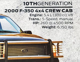 Ford F-150 F-Series Pickup Truck Evolution (26 Models Since 1948) Autophile Poster - Eurographics