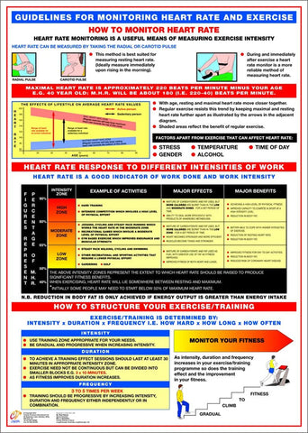 Guidelines for Monitoring Heart Rate Cardiovascular Fitness Wall Chart Poster - Chartex Ltd.