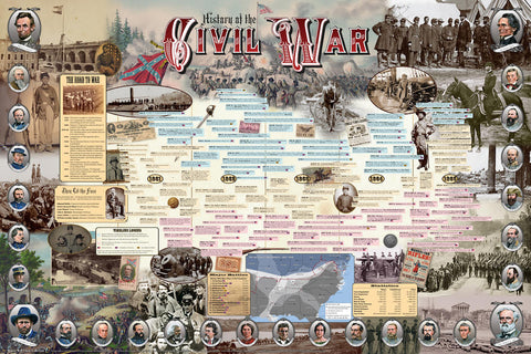 History of the American CIVIL WAR Educational Wall Chart Poster - Vanguard