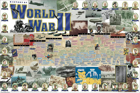 History of World War II Educational Wall Chart Poster - Vanguard Publishing