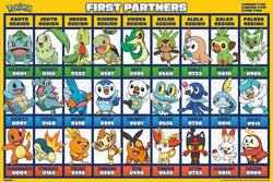 Pokemon First Partners 27 Characters Wall Chart Poster - Trends 2026