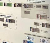 Roman Emperors Family Tree Wall Chart Premium Reference Poster - Useful Charts