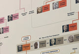 Roman Emperors Family Tree Wall Chart Premium Reference Poster - Useful Charts