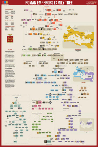 Roman Emperors Family Tree Wall Chart Premium Reference Poster - Useful Charts