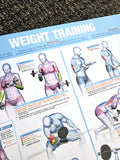 Weight Training Fitness Complete Body Instructional Wall Chart Poster - Chartex Products