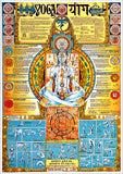 Yoga Classic 27x39 Wall Chart Poster (Paths, Chakras, Positions) - Ricordi Arte c.1989