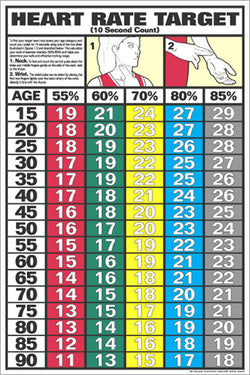 Heart Rate Target Cardiovascular Fitness Workout Wall Chart Poster - Fitnus Corp.