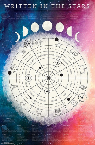 Astrology "Written in the Stars" Astrological Wall Chart Poster - Trends International